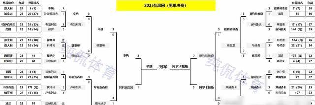 保持着, 胞穆塞蒂时, 在关键分把