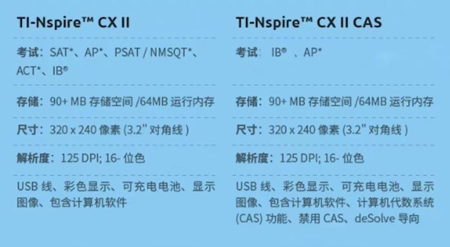 还能解方程, TI