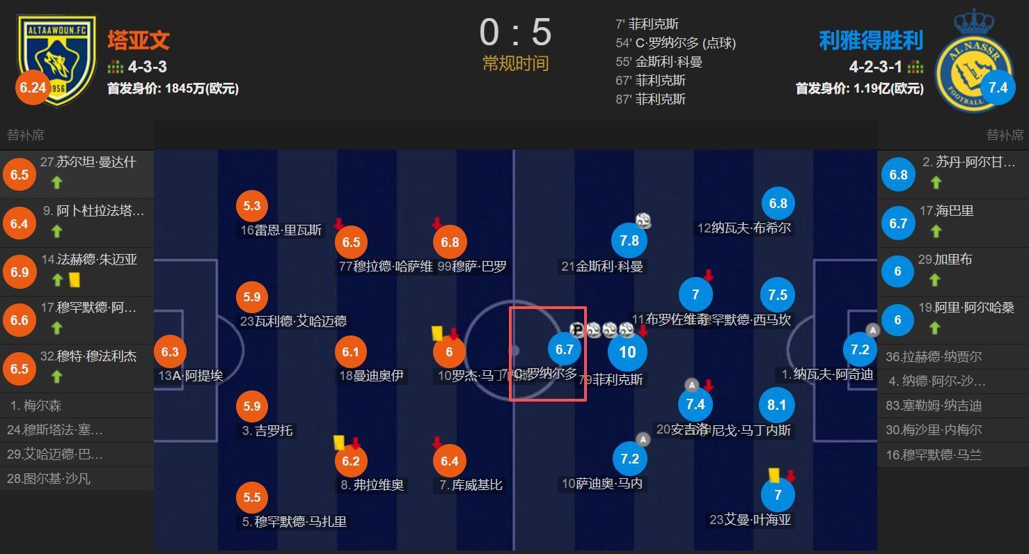 首发身价, yid
