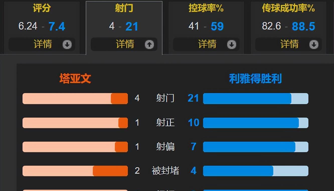 C罗又是点, 北京时间, entit