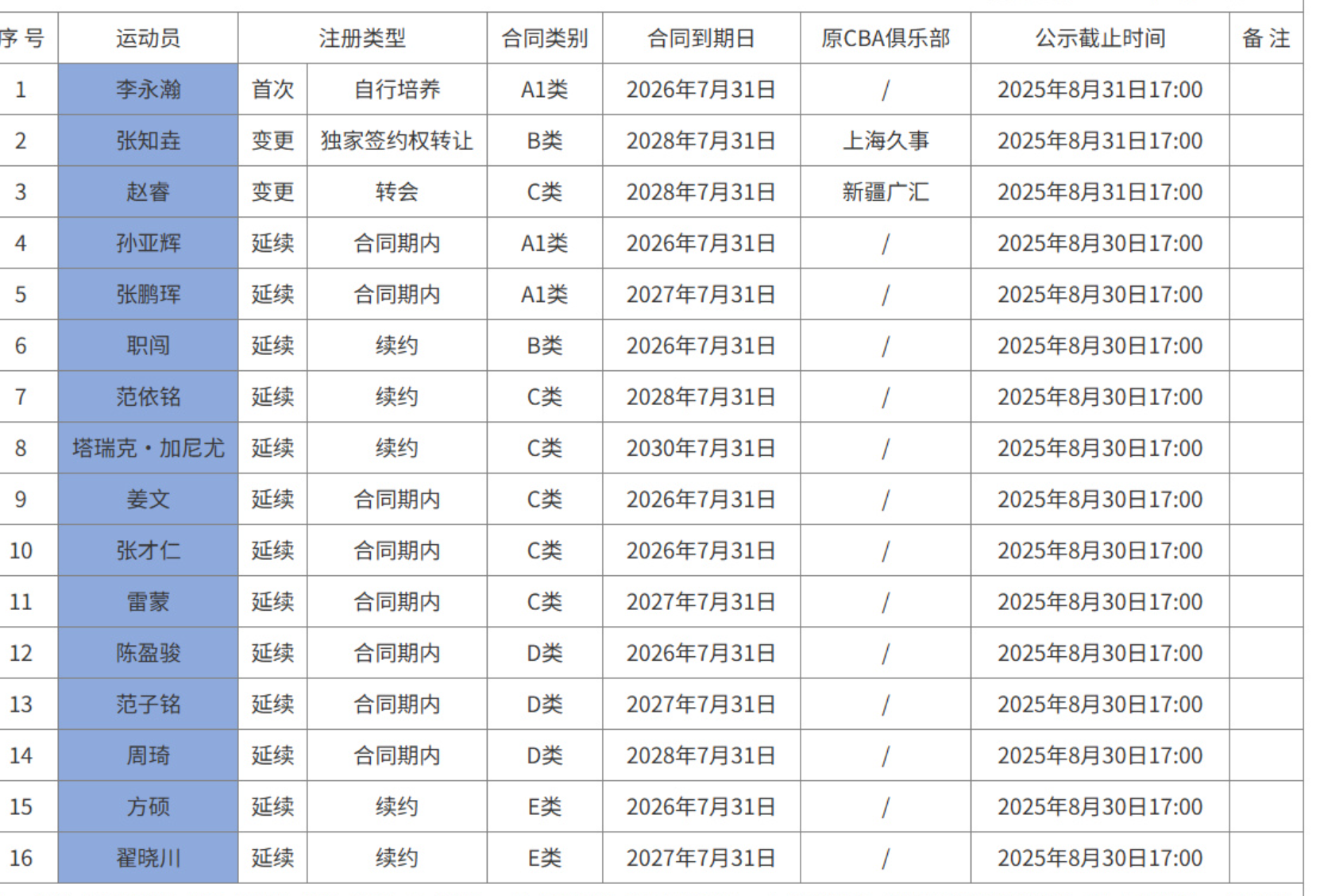 于广州的了