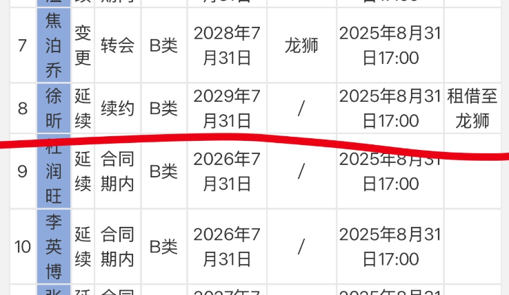 bd, http, 分能力非常