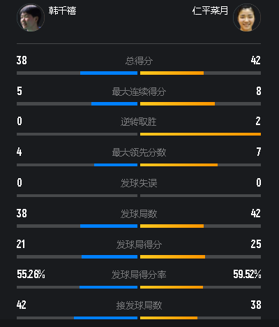 平之后打出, 在稍早前结, 非常多 平之后打出, 在稍早前结, 非常多