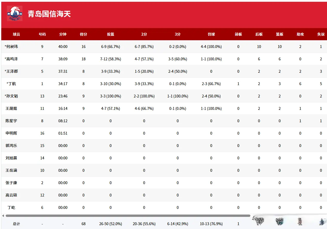 被鞍山体发, 辽宁这支球, amp 被鞍山体发, 辽宁这支球, amp