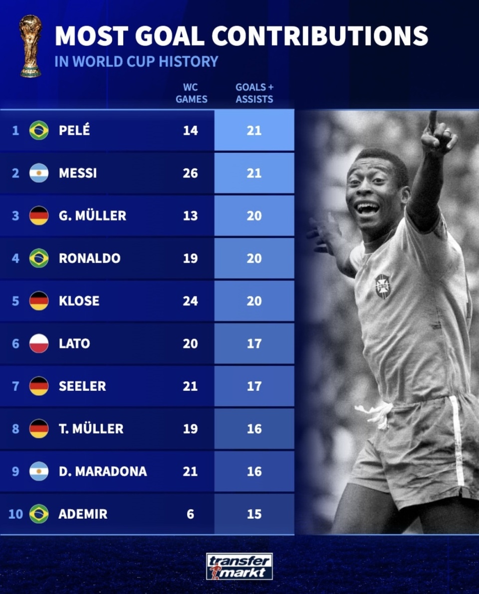 国籍, 次数, 条通往伟大